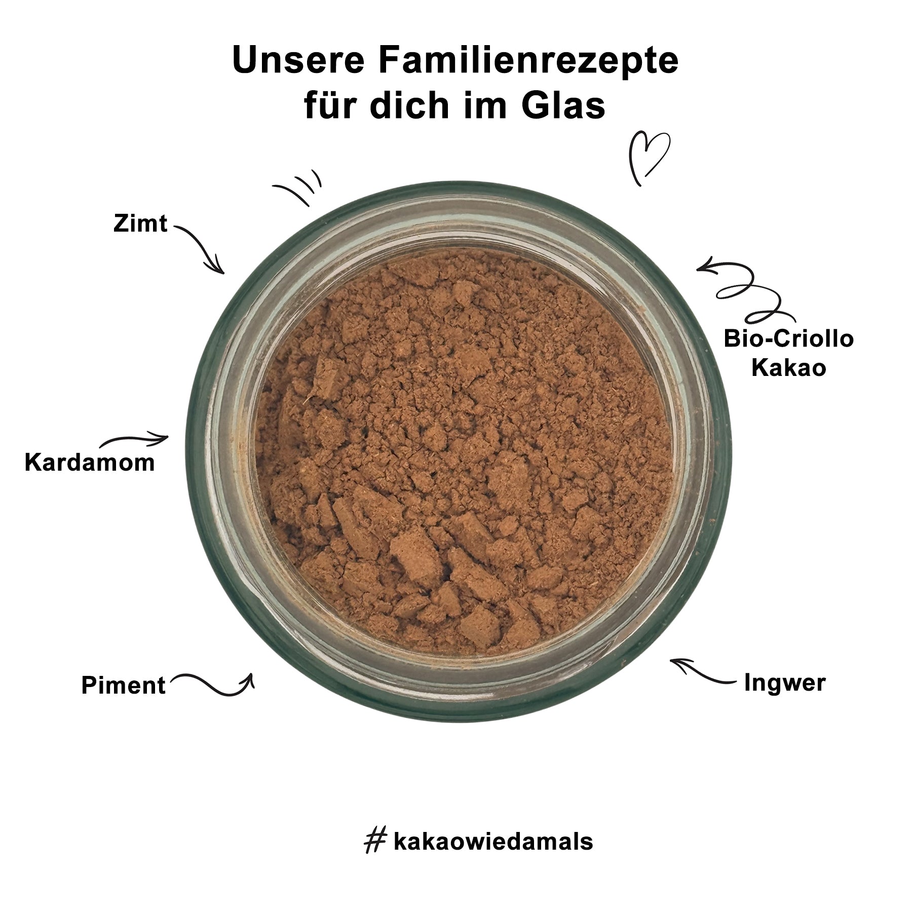 Kakao wie damals - Oma`s geheime Mischung