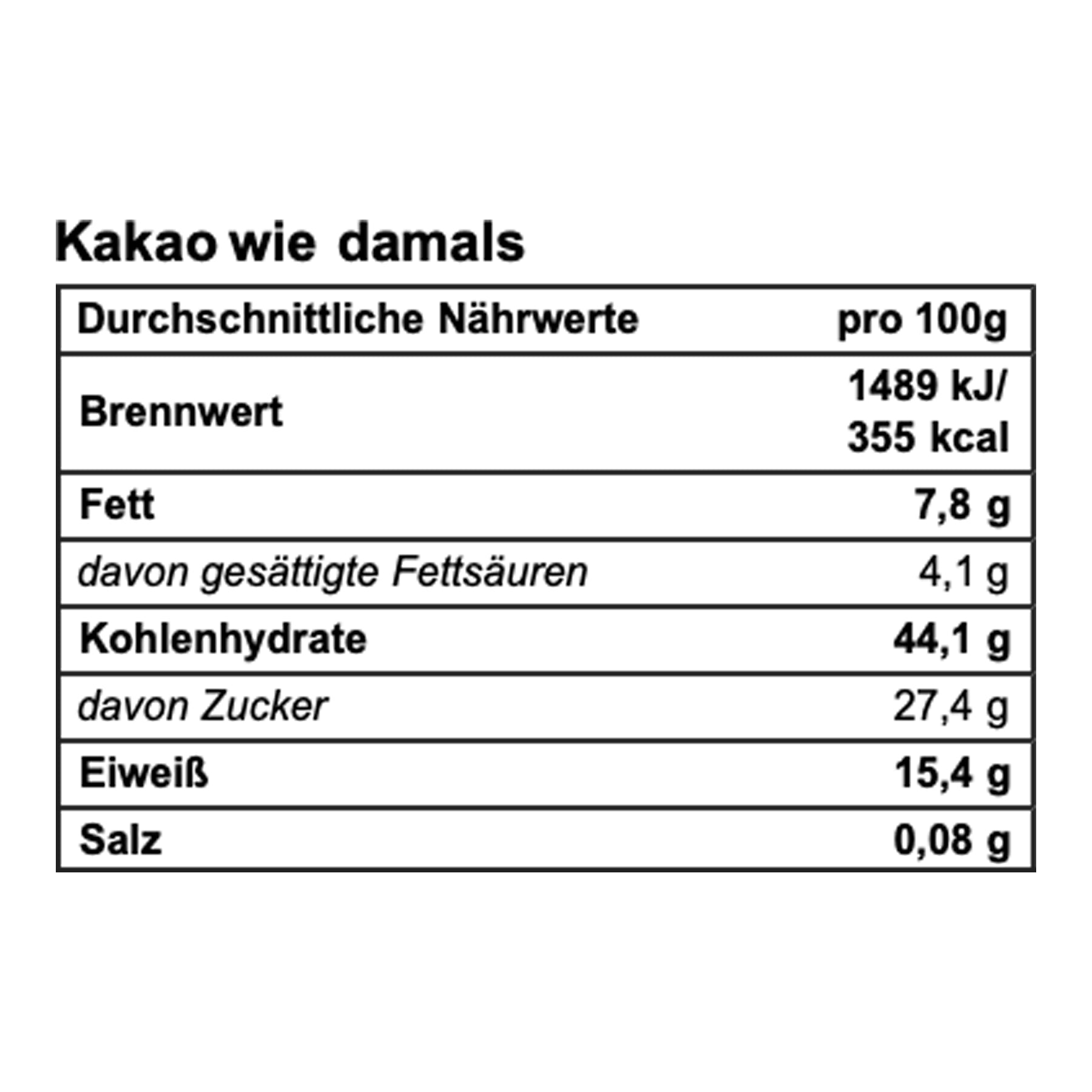 Kakao wie damals - Oma`s geheime Mischung