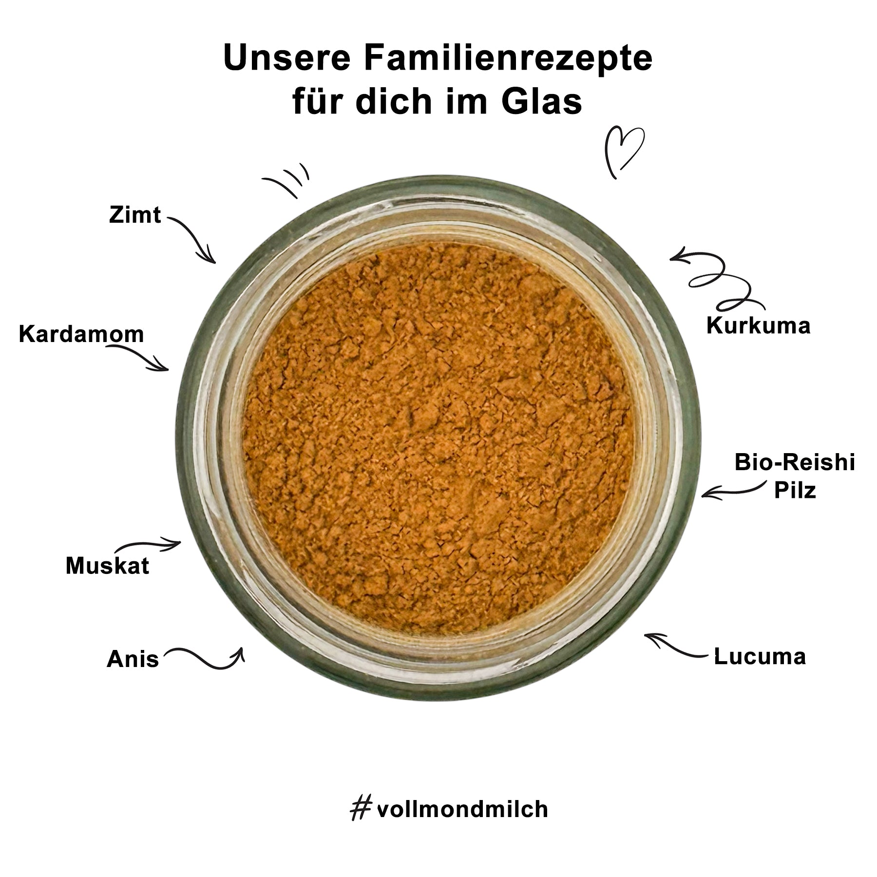 Vollmond Milch - sanftes, aber bedeutungsvolles Abend-Ritual
